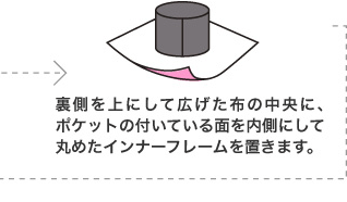裏側を上にして広げた布の中央に、ポケットの付いている面を内側にして丸めたインナーフレームを置きます。 裏側を上にして広げた布の中央に、ポケットの付いている面を内側にして丸めたインナーフレームを置きます。