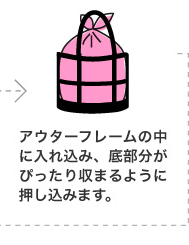 アウターフレームの中に入れ込み、底部分がぴったり収まるように押し込みます。 アウターフレームの中に入れ込み、底部分がぴったり収まるように押し込みます。